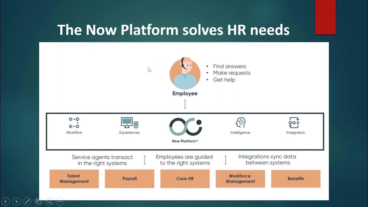 Servicenow HR Module Demo | Servicenow HRSD, Servicenow HRSM For Beginners | IT Canvass