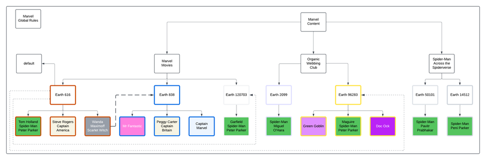 Domain Separation ELI5 (Explained Like I'm 5)