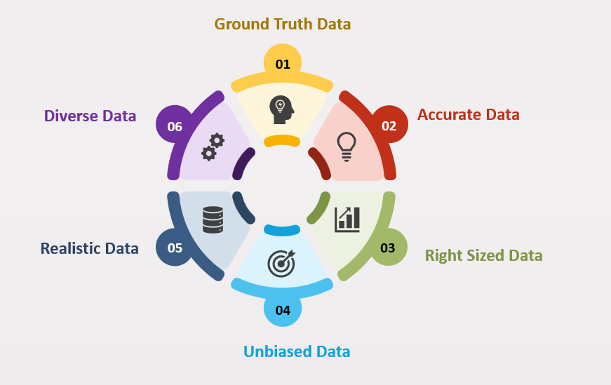 Inside the Now Assist Data Kit : Part 1 - What makes Good Data for Great AI?