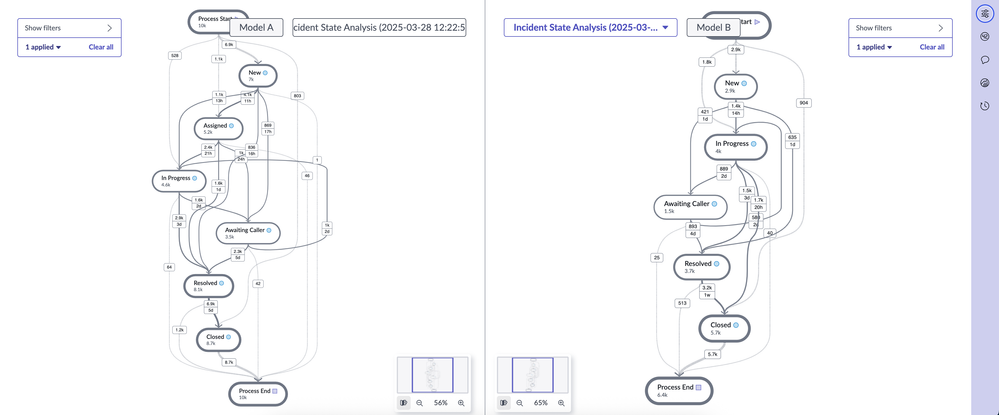 Optimizing AI Agents at Every Step with ServiceNow Process Mining