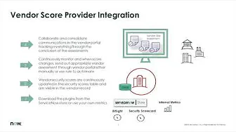 Security Score Provider Integration