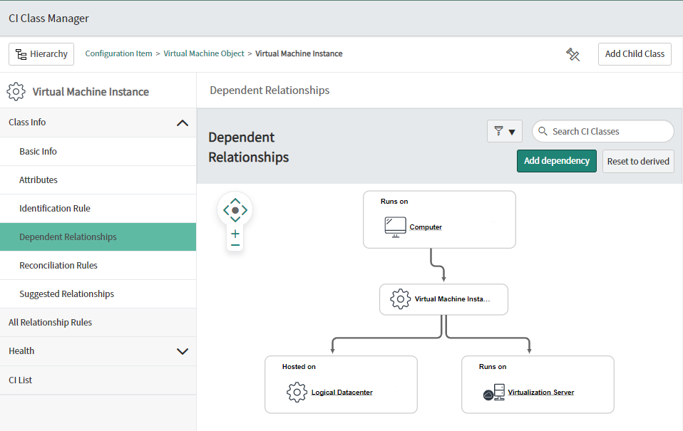 Why the difference between hosted & contained relationships matters with ServiceNow