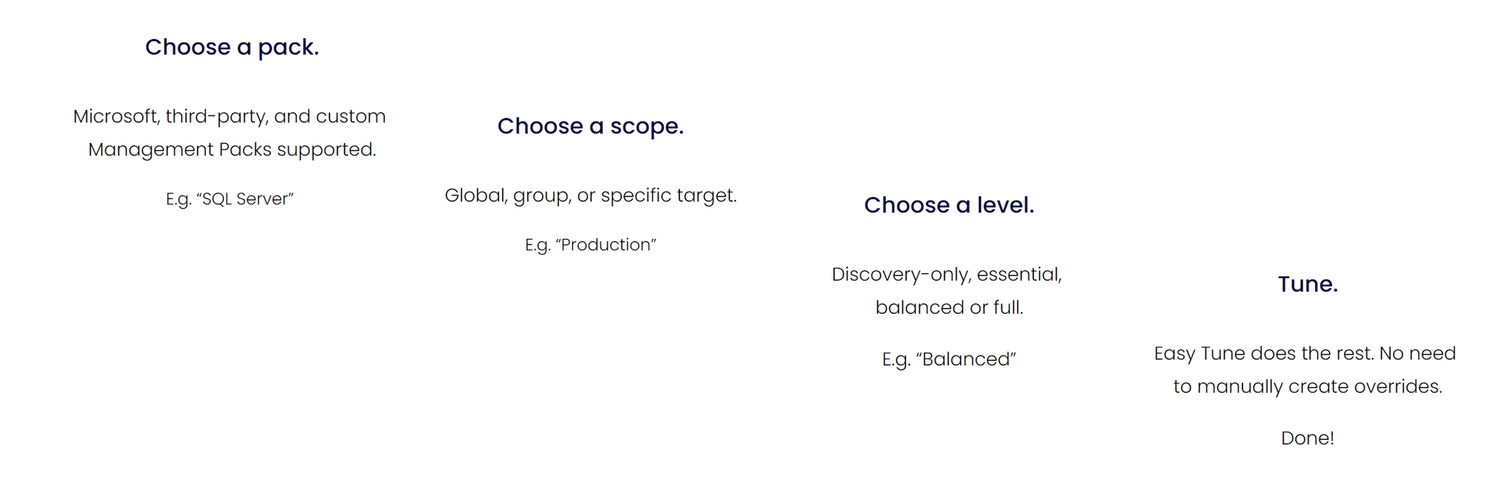 Announcing Easy Tune 2.0 - Everyday Tuning Made Easy