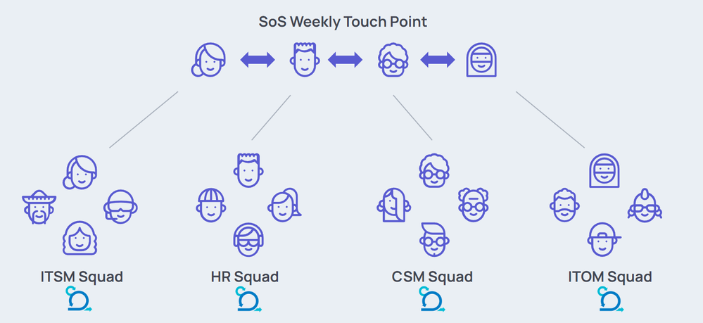 My Certified Technical Architect Series - Week 4