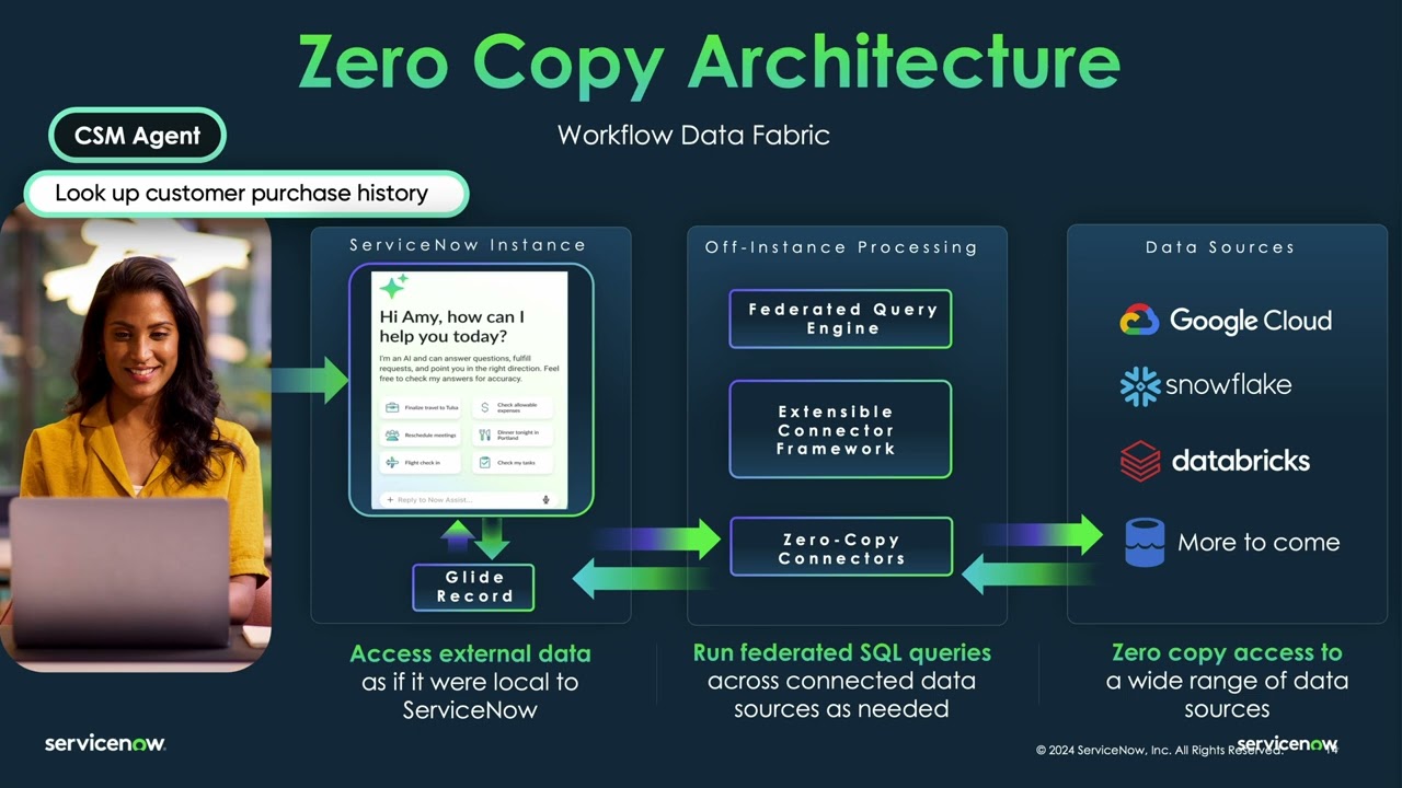 Is Your Data Holding Back Your AI? Meet Zero Copy Connectors