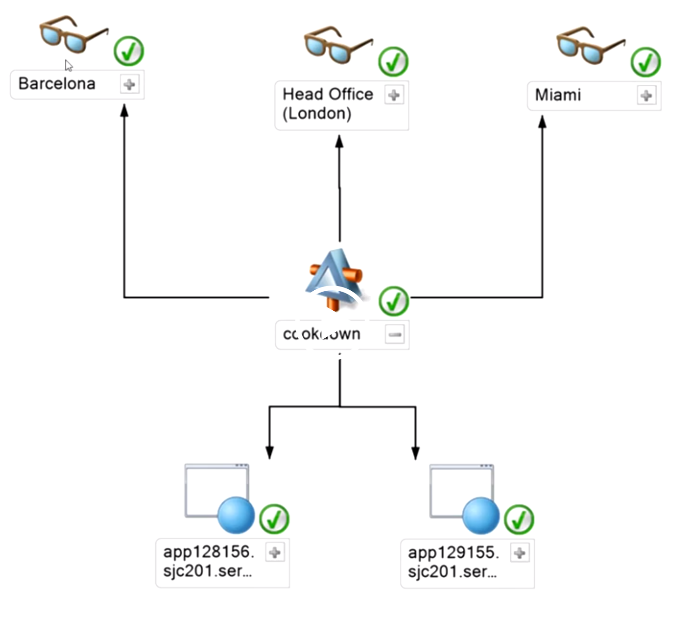 Customer Story: How Arup solved their IT infrastructure challenges with our ServiceNow Monitoring MP