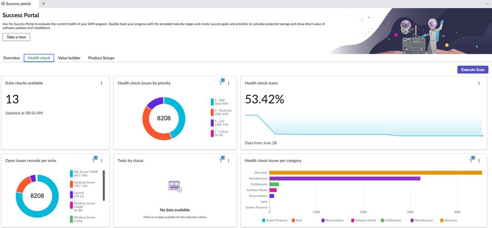 Support on SAM Pro to determine and resolve issues
