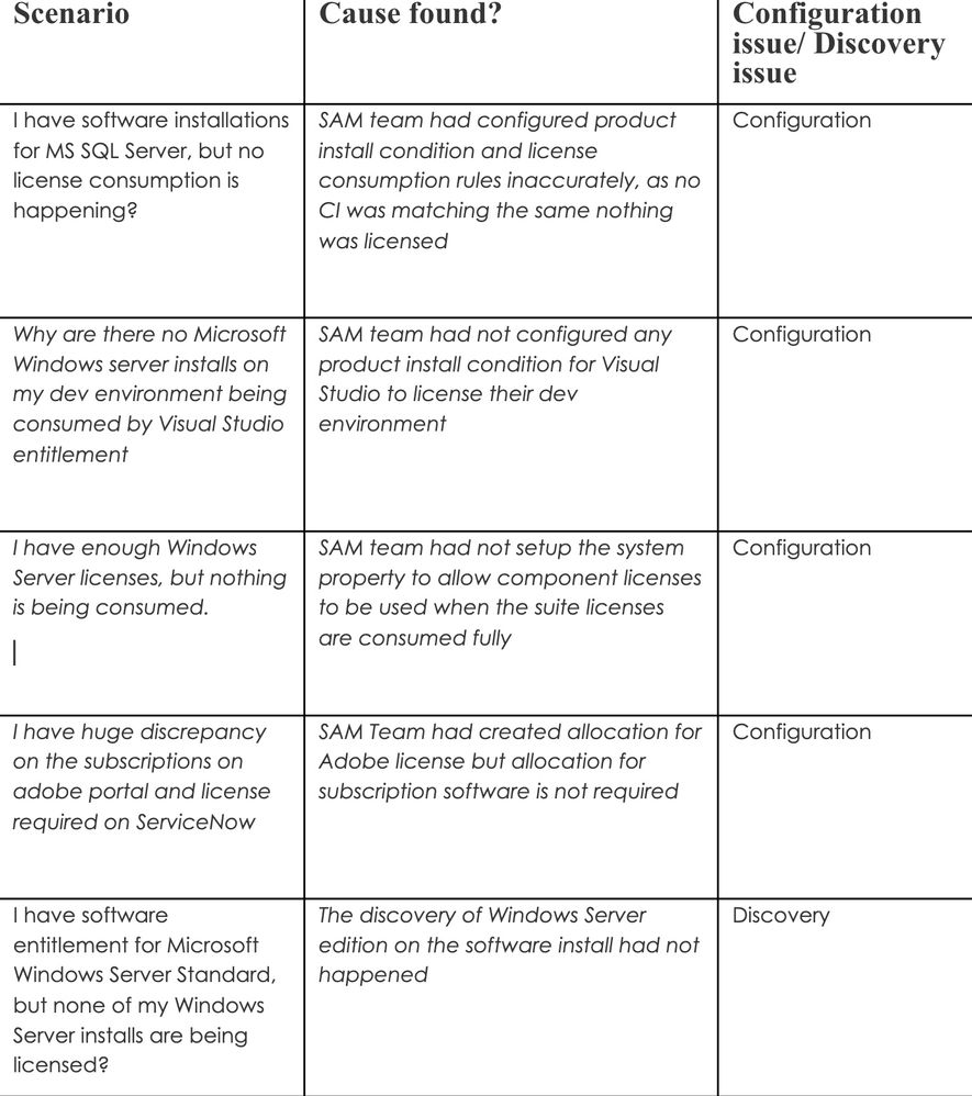 Common Configuration Issues on ServiceNow SAM Pro