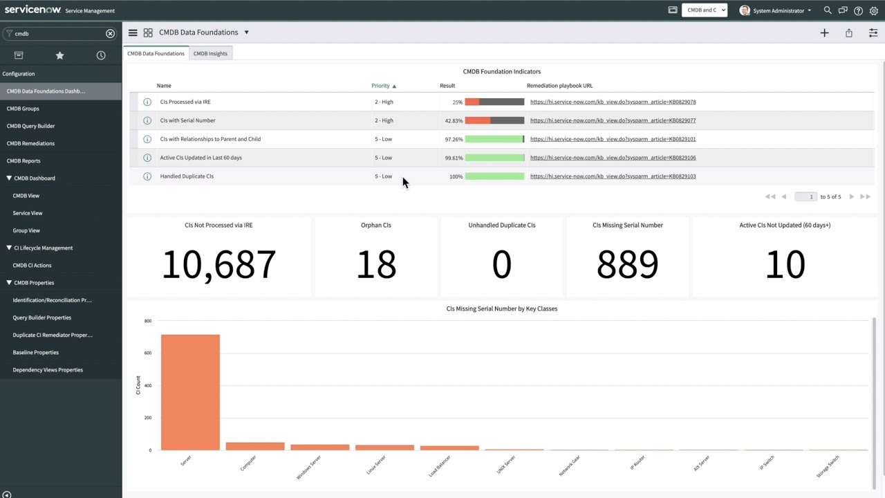 Data Foundations Dashboards for CSDM and CMDB