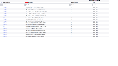Predictive Intelligence Made Simple – A Use Case to Help You Get Started