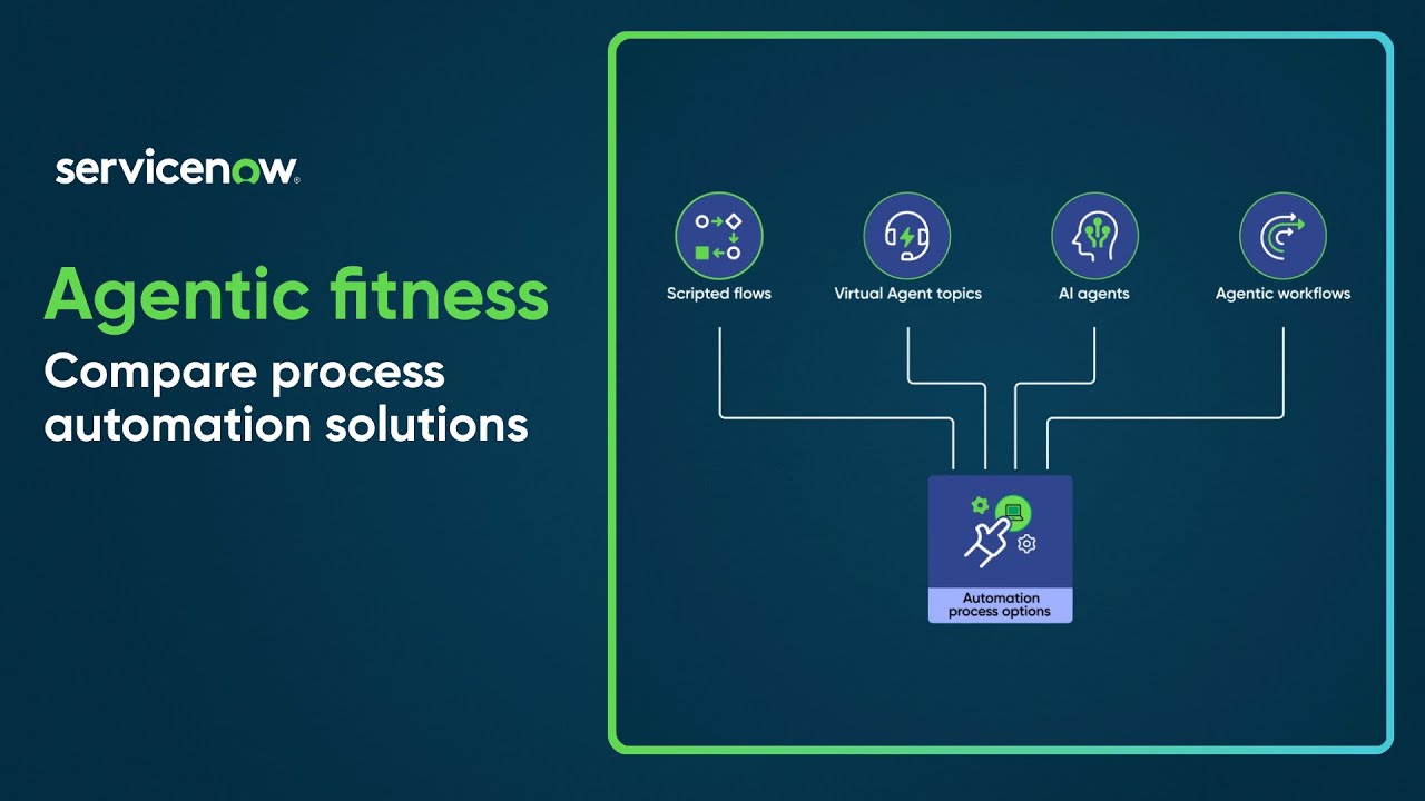 Agentic fitness | Compare process automation solutions