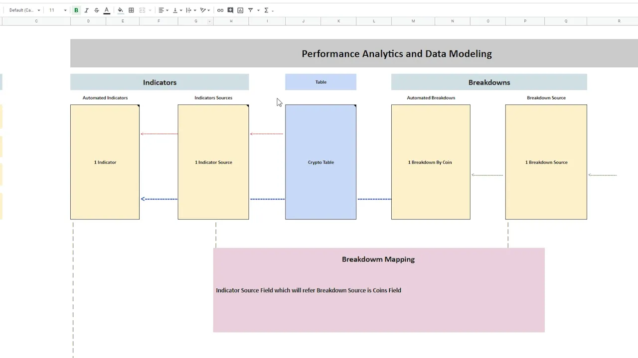 #12 Performance Analytics
