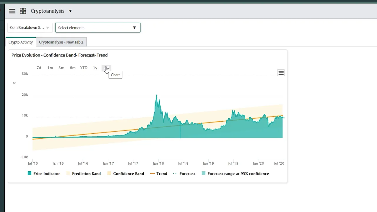#13 Set Up The Dashboard