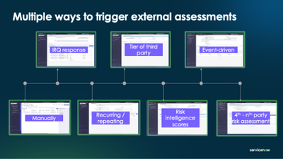 Third-Party Risk Management > External risk assessments