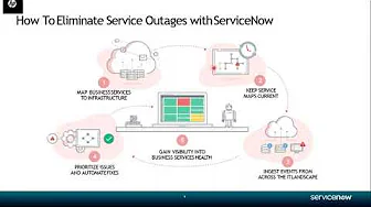 What is ITOM in Servicenow | Servicenow ITOM Tutorial for Beginners | Servicenow ITOM Training | ITC