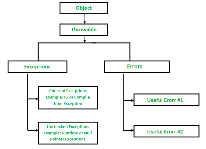 Clear system logs from meaningless JAVA exceptions