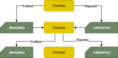 Understanding Promises in JavaScript – Part 2