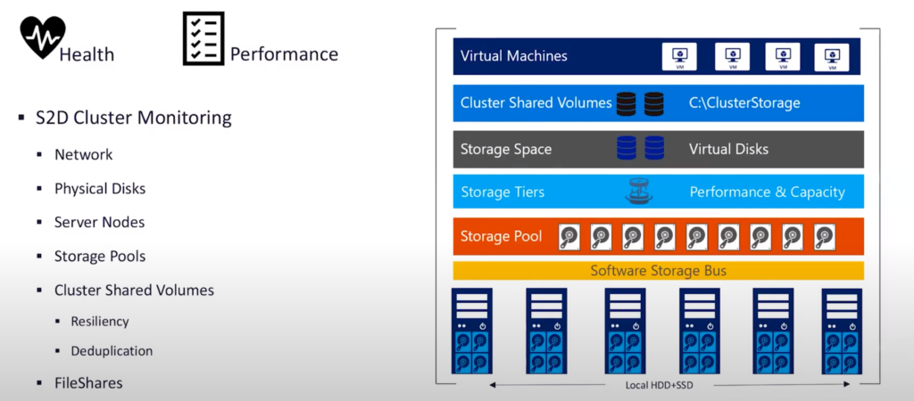 SCOM MP development from Microsoft announced at SCOMathon 2020