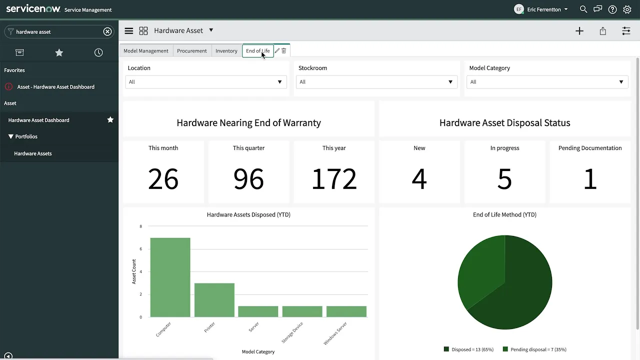 Hardware Asset Management | Overview