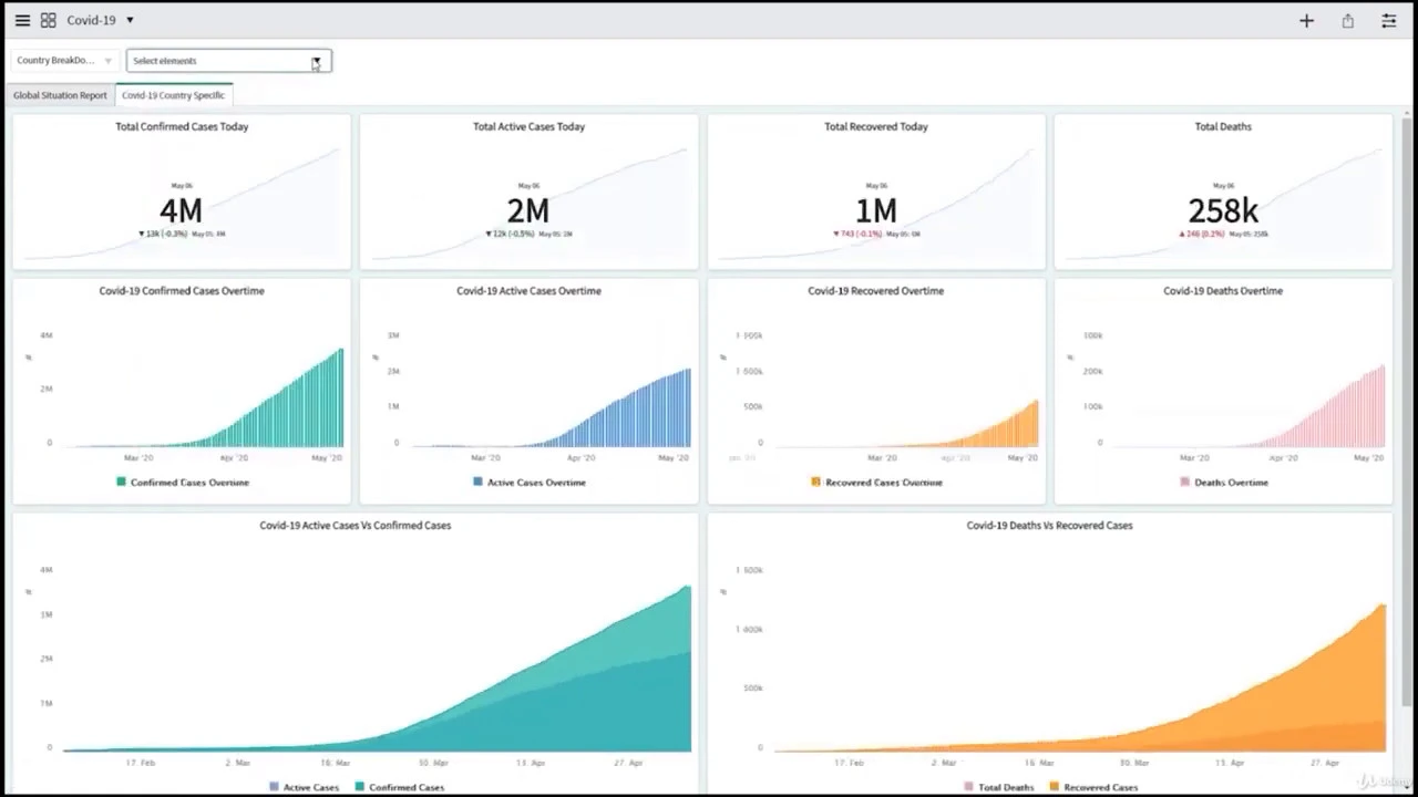 #Part 26 Create A Formula Indicator  For The Mortality Rate