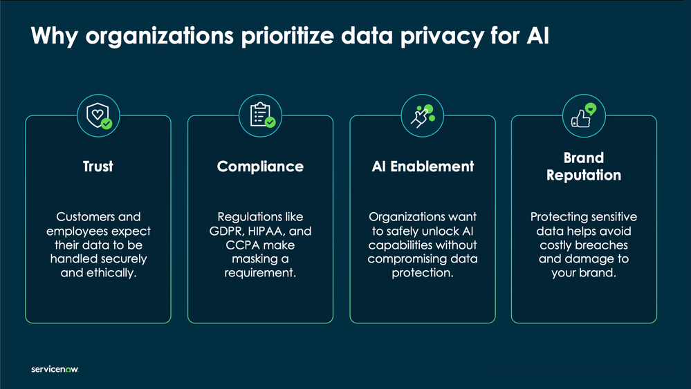 Protecting Sensitive Data in Generative AI: How to Use Data Privacy for Now Assist