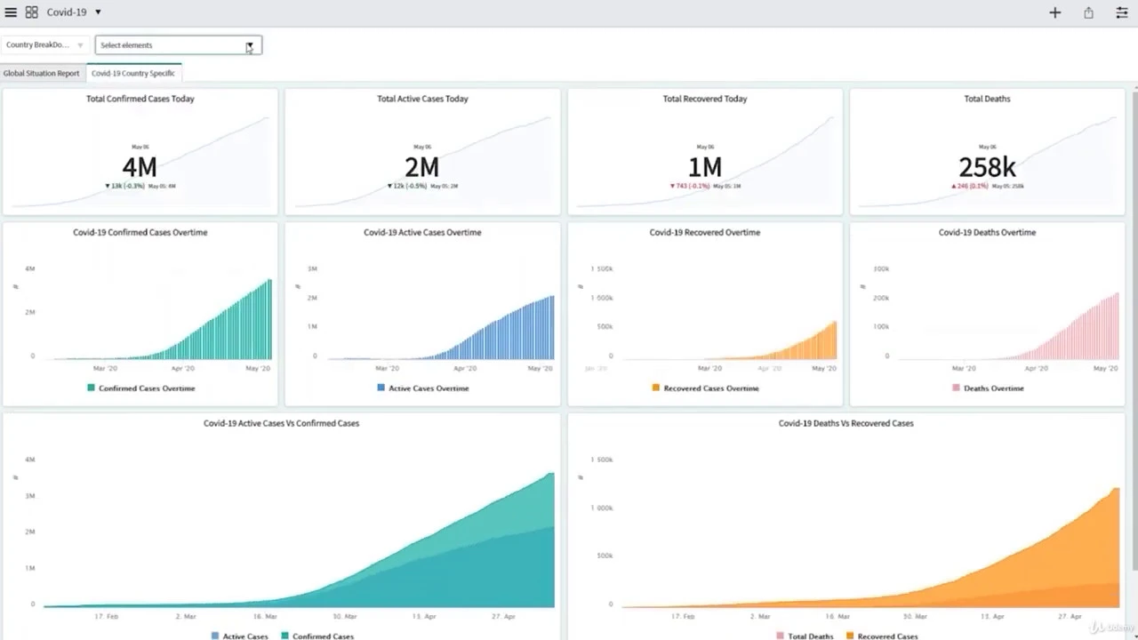 #Part 12 Load Historical Data Into Target Table