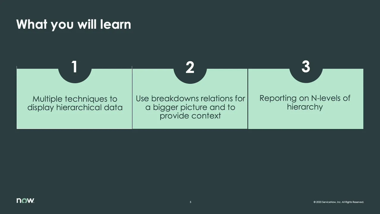 K20 Course | Visualize Hierarchical Data in your Dashboards with Performance Analytics