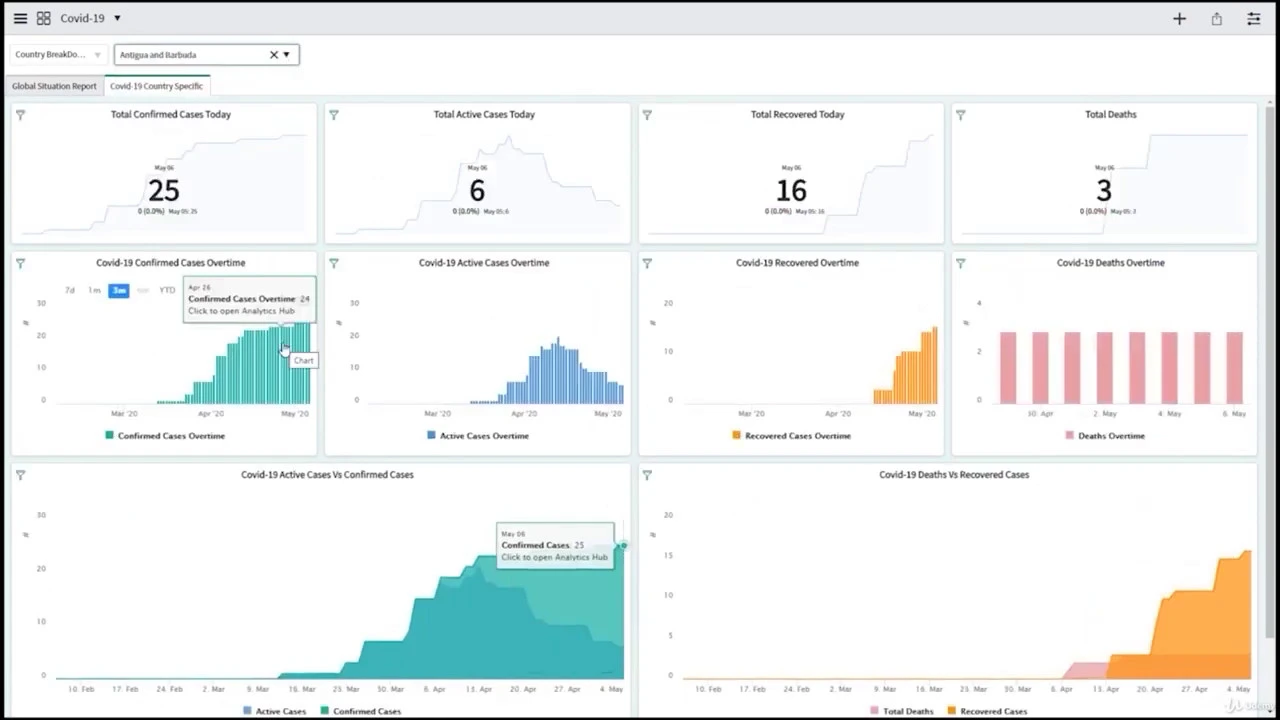 #Part 25 Let's Calculate The Mortality Rate For Some Countries - #1