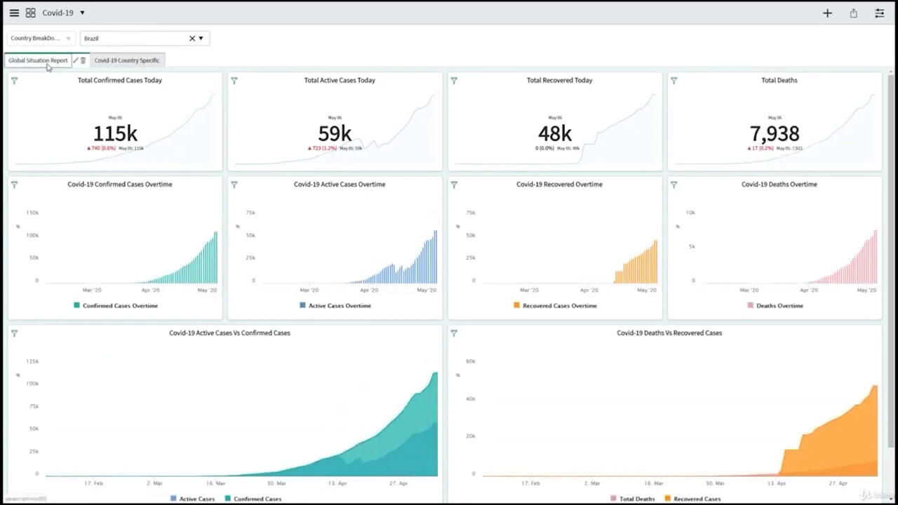 #Part 24 Create A PA Scripts For Total Active Cases and Visualize the Result