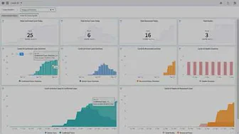 #Part 23 Create PA Data Collection Job For All Countries