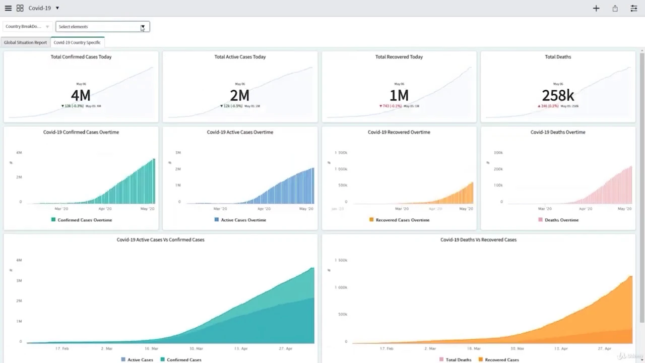 #Part 18 Create Today's Country Summary Indicator Source