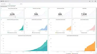 #Part 16 Remove Duplicates Records