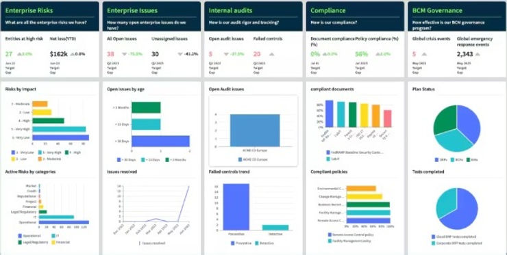 GRC Is No Longer Something You “Do.” It’s Something You Orchestrate.