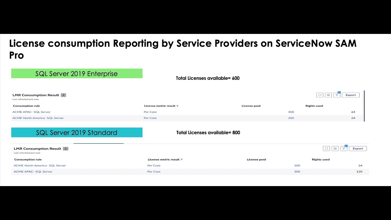 ServiceNow support for Microsoft SPLA