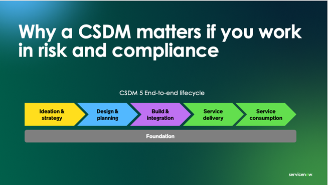 Why a CSDM matters if you work in risk and compliance