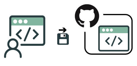 Source Control and CI/CD Resources