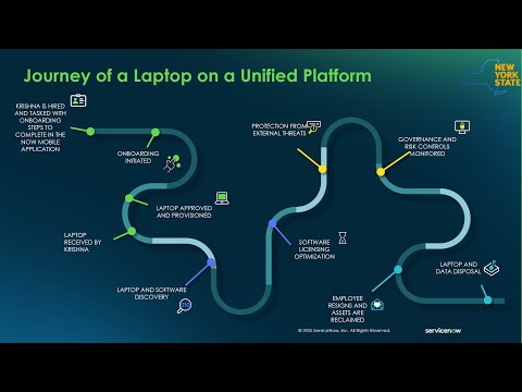 One Platform Total Control: Unifying IT, Security, Risk & Finance - Recorded July 17th 2025