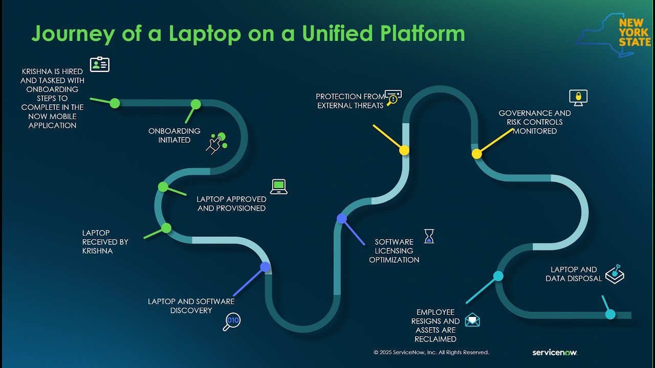 One Platform Total Control Unifying IT, Security, Risk & Finance   Recorded July 17th 2025