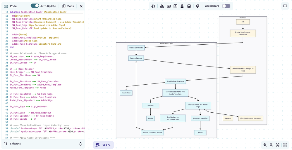 Tired of Manual Diagrams? How to use AI to speed-up diagramming