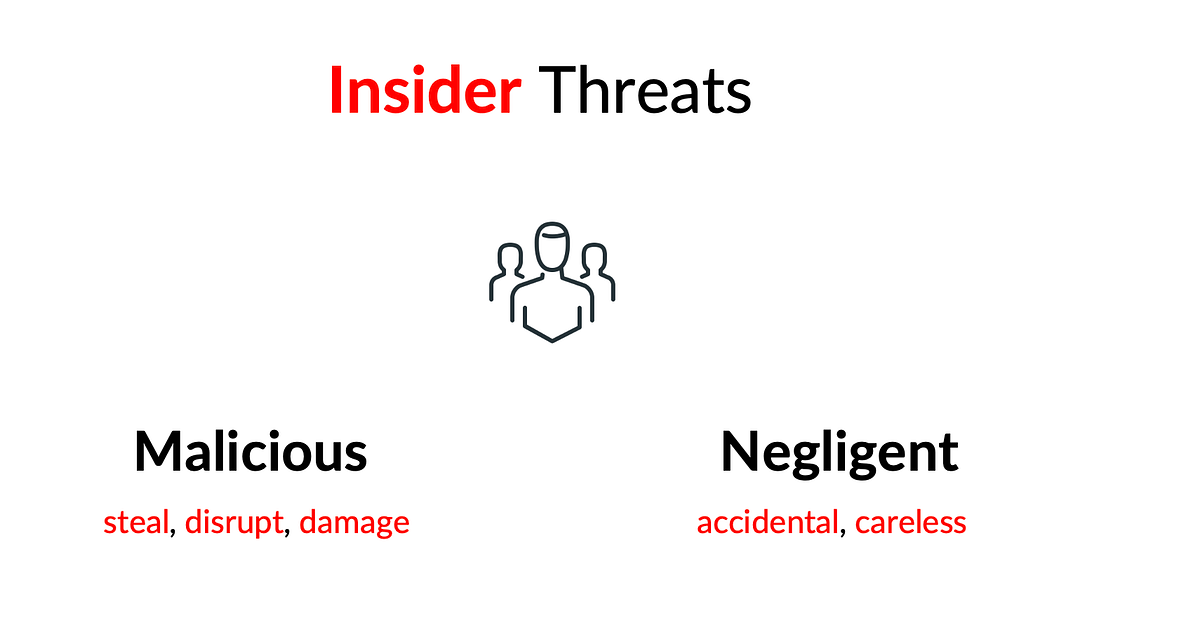Cybersecurity in Low-Code/No-Code platforms