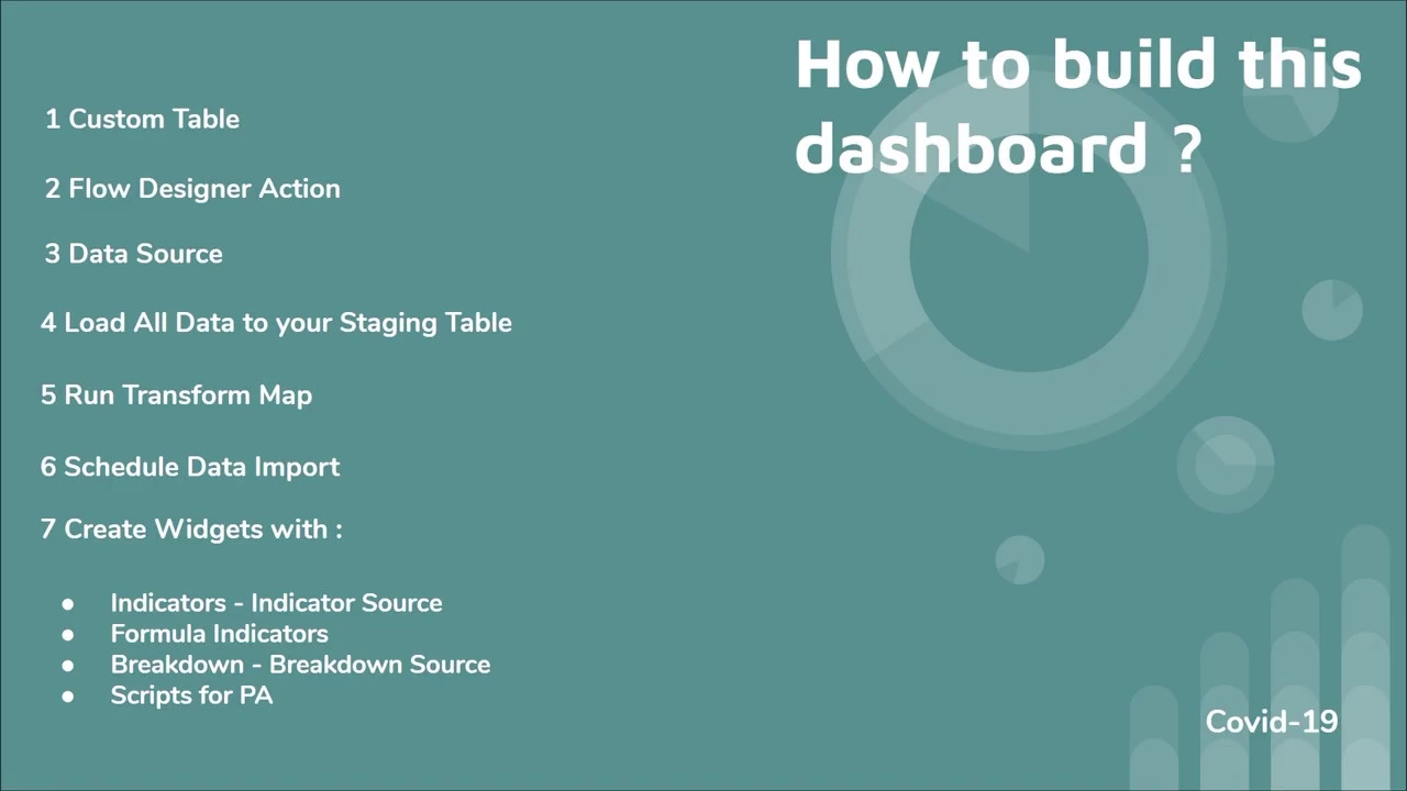 Covid-19 Dashboard Overview and Guidelines to Build This Dashboard #servicenow #pa #covid-19