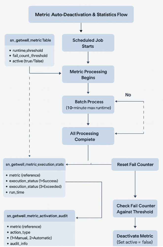 CMDB and CSDM Data Foundations Dashboard Performance