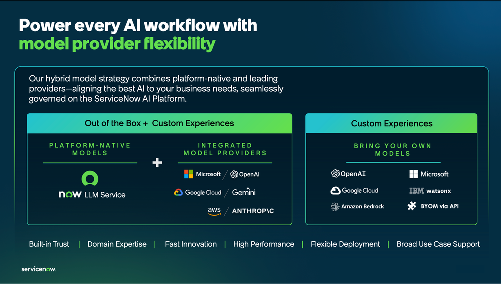Introducing Model Provider Flexibility: Optimize Every AI Workflow