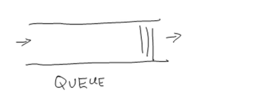 RPA Hub: Simplify Your Workflow through Process Job Queuing