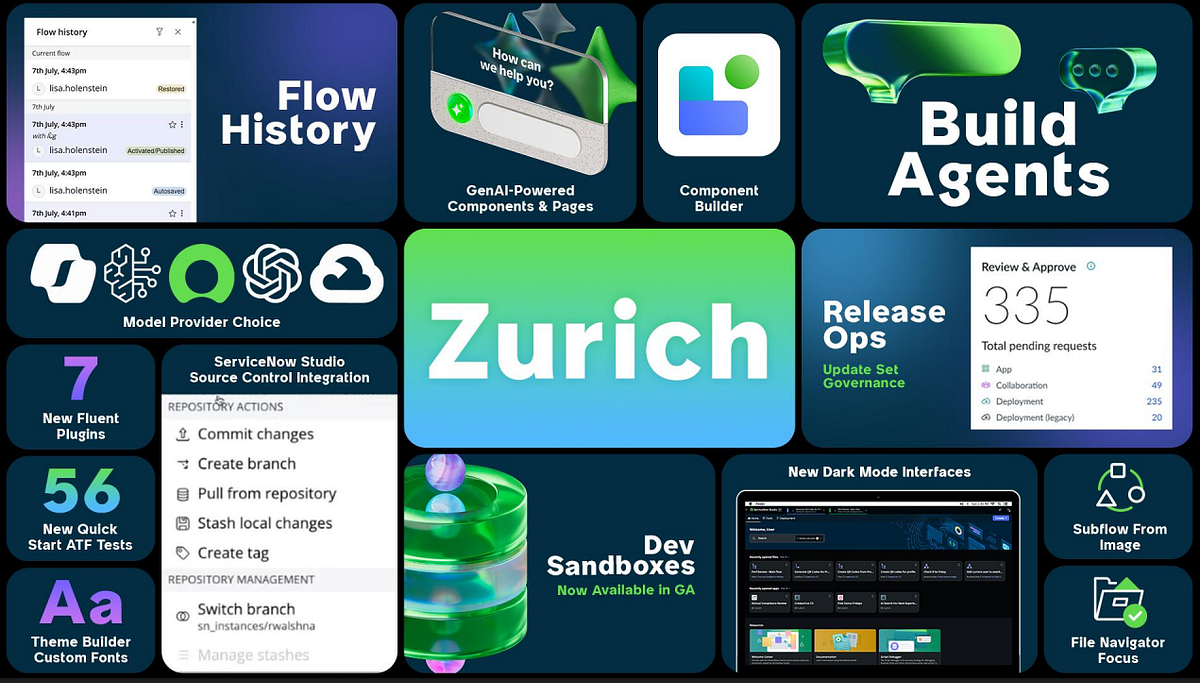 Glimpses of Zurich Release Features