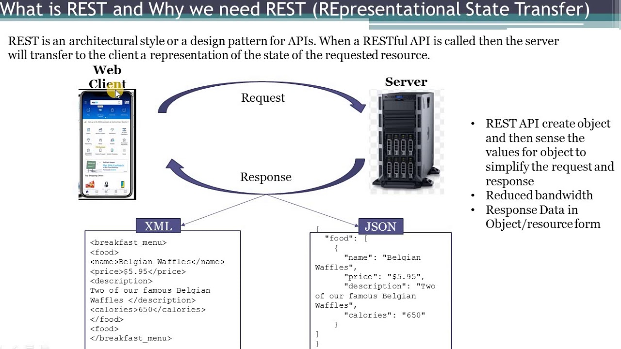 REST Basics - REST API with demo
