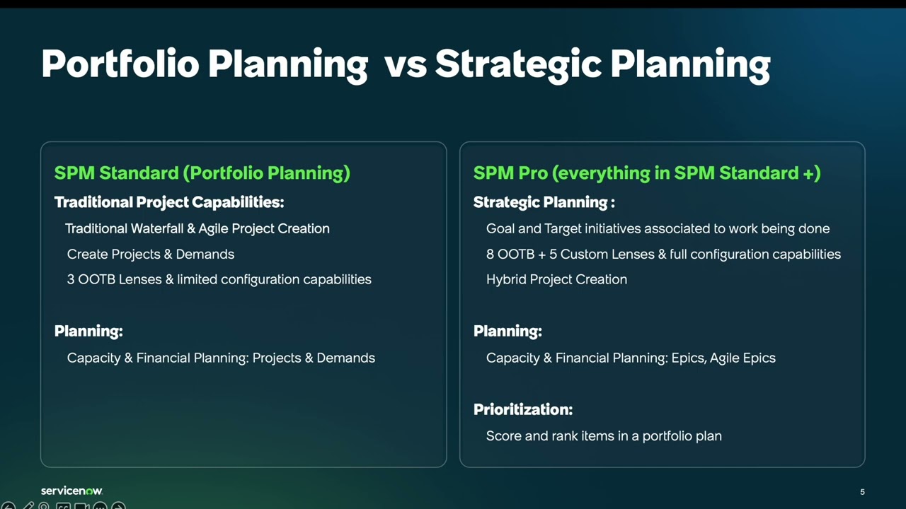 SPM Standard vs Pro