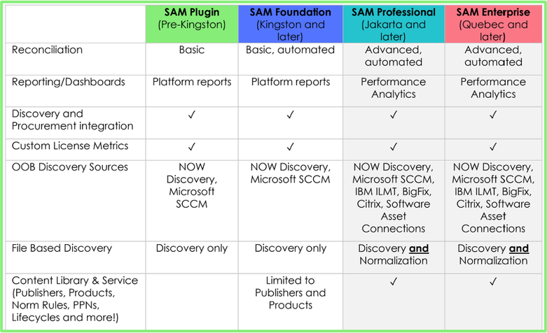 How to Request and Install Software Asset Management (SAM) Professional Plugins