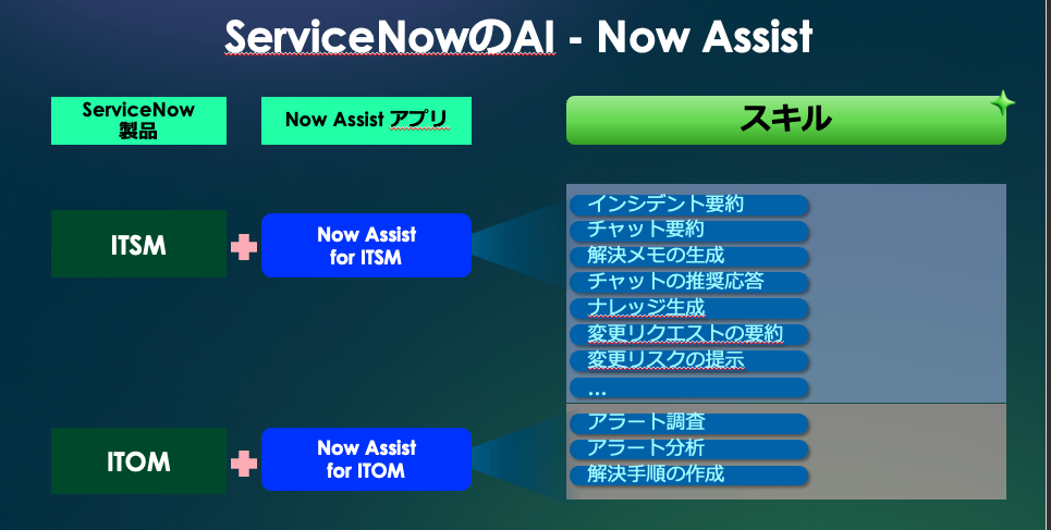 【ServiceNow AI】アラート対応での利用 - 人にわかりやすく要約
