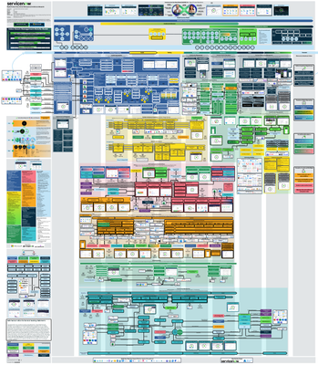 Version 3: Digital Product Value Stream Management Architecture Blueprint